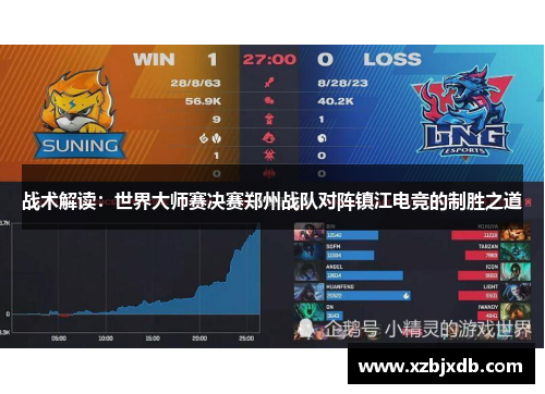 战术解读：世界大师赛决赛郑州战队对阵镇江电竞的制胜之道